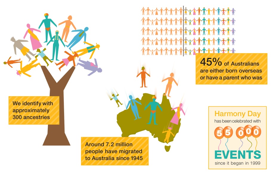 Harmony Day